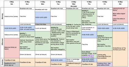 Ein Zeitplan für eine Woche mit verschiedenen Aktivitäten, darunter Judo, Radfahren und soziale Events. Die Tage sind in Morgen, Nachmittag und Abend unterteilt. Es gibt Freizeit, Mahlzeiten und spezielle Aktivitäten wie Punting und Sauna. Markierte Alternativen für schlechtes Wetter sind ebenfalls enthalten.